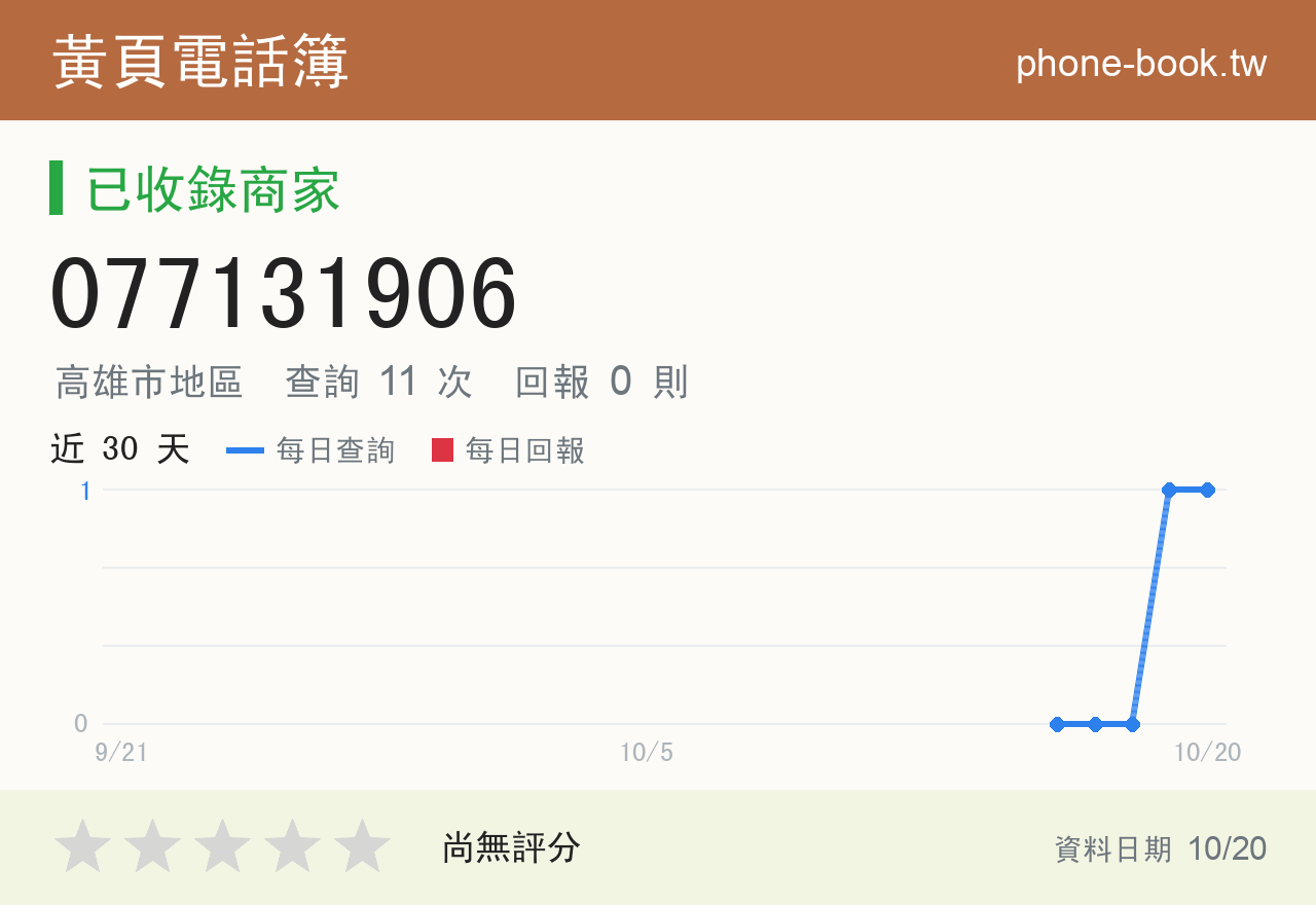077131906 評分卡：查詢 11 次、網友回報 0 則