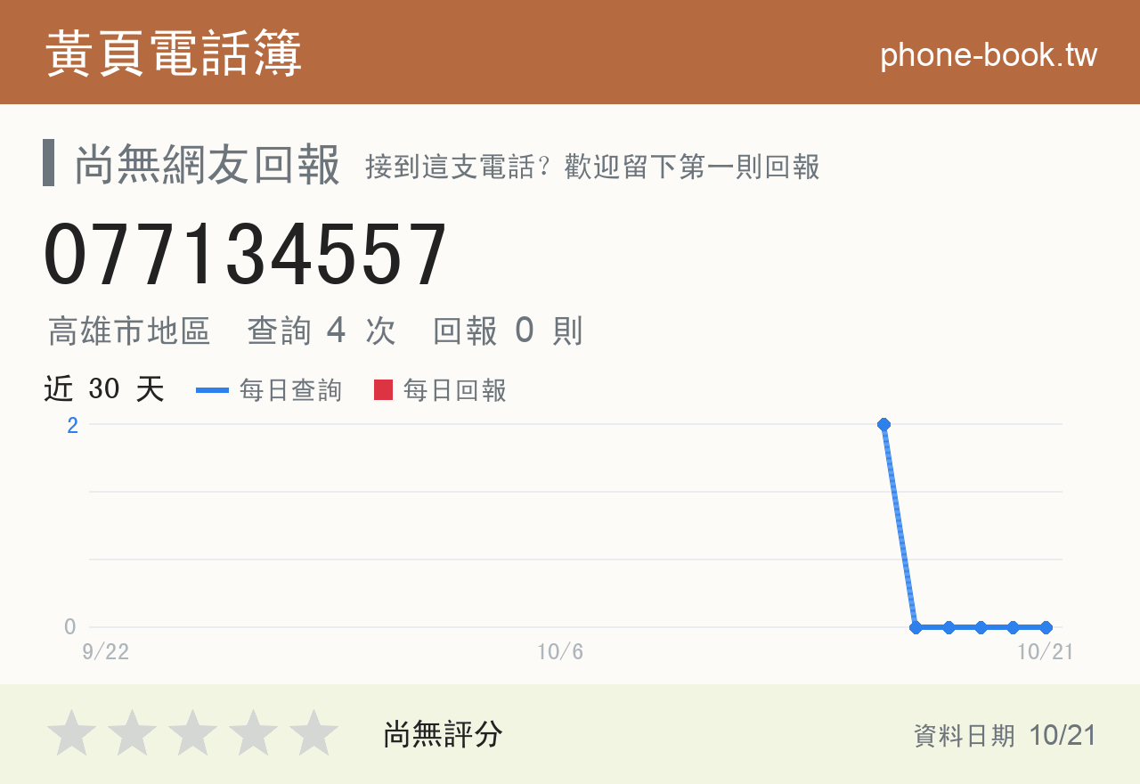 077134557 評分卡：查詢 4 次、網友回報 0 則