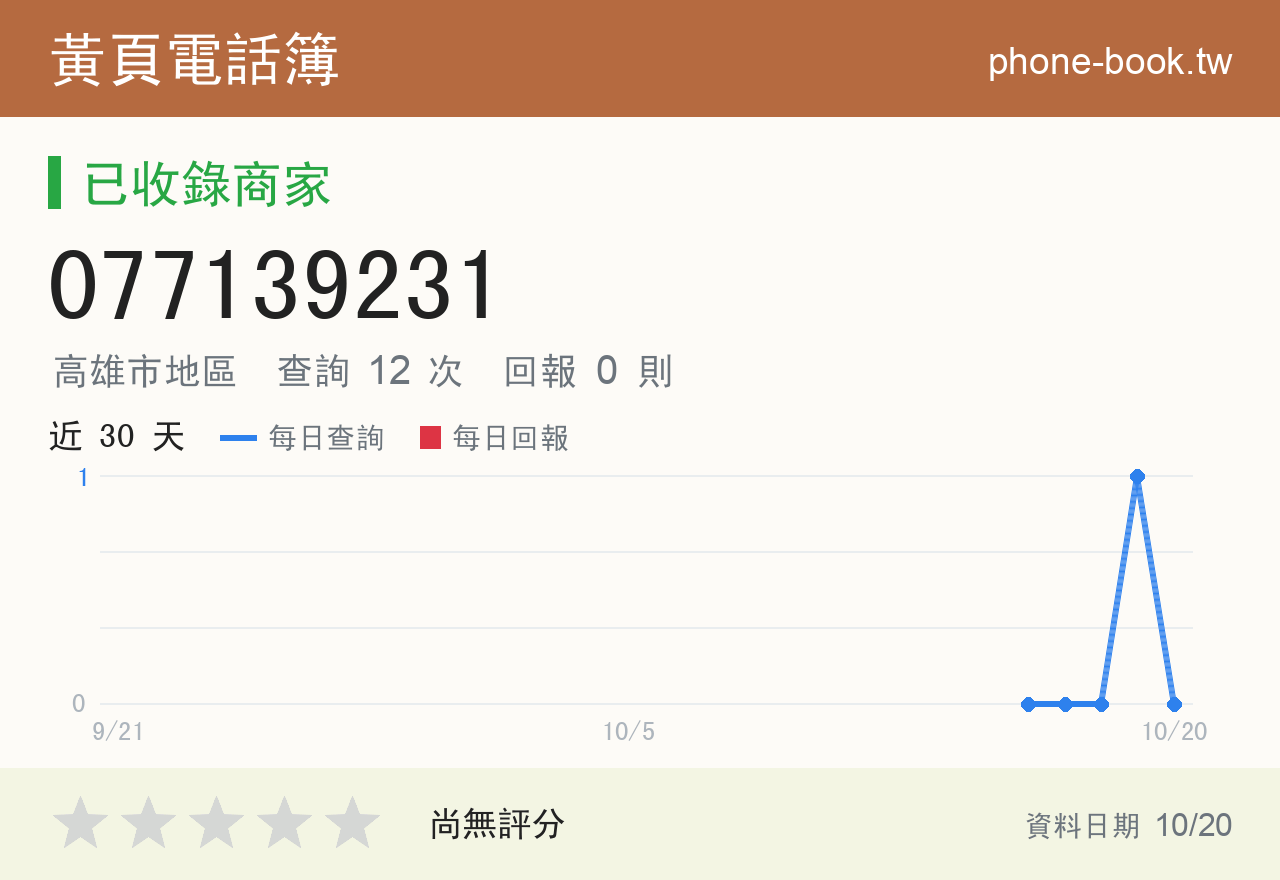 077139231 評分卡：查詢 12 次、網友回報 0 則