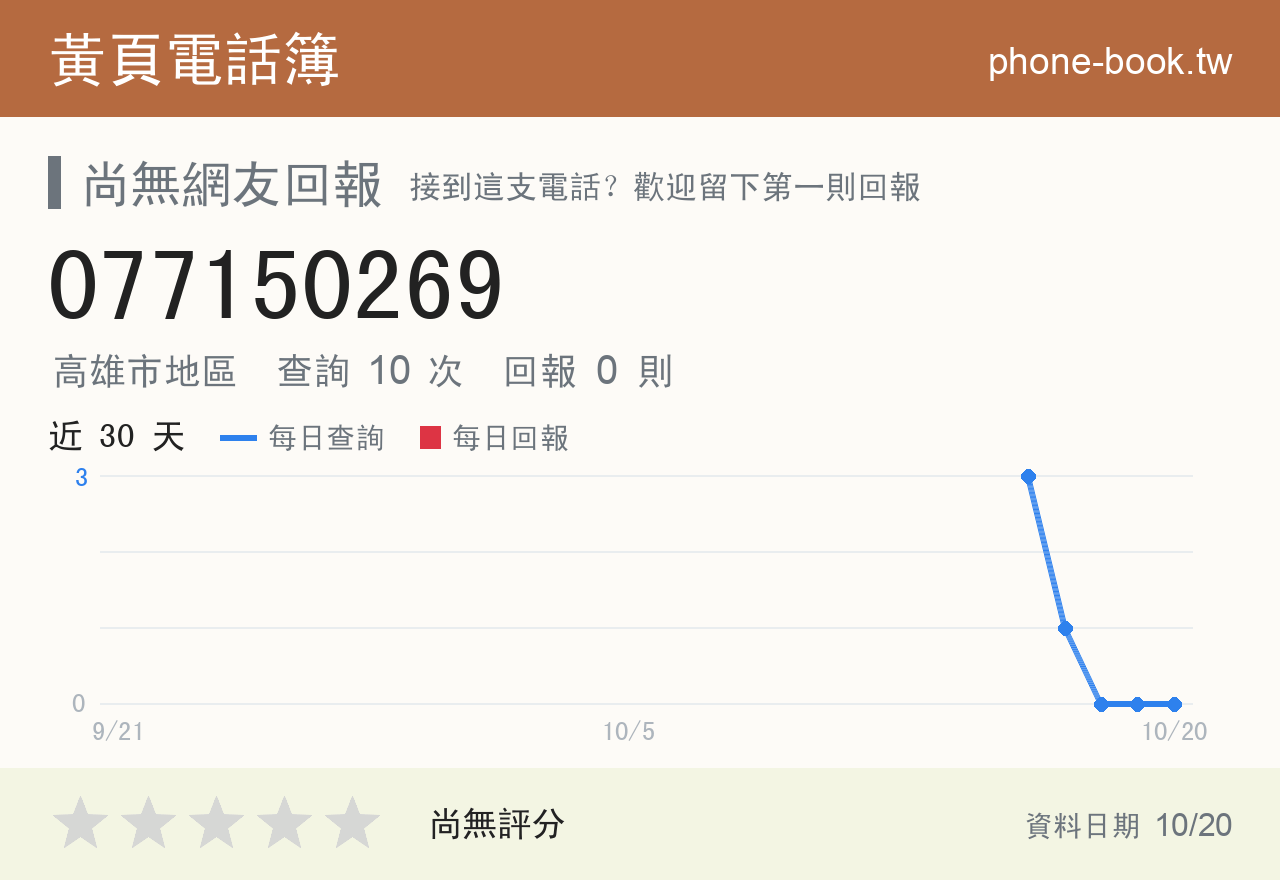 077150269 評分卡：查詢 10 次、網友回報 0 則