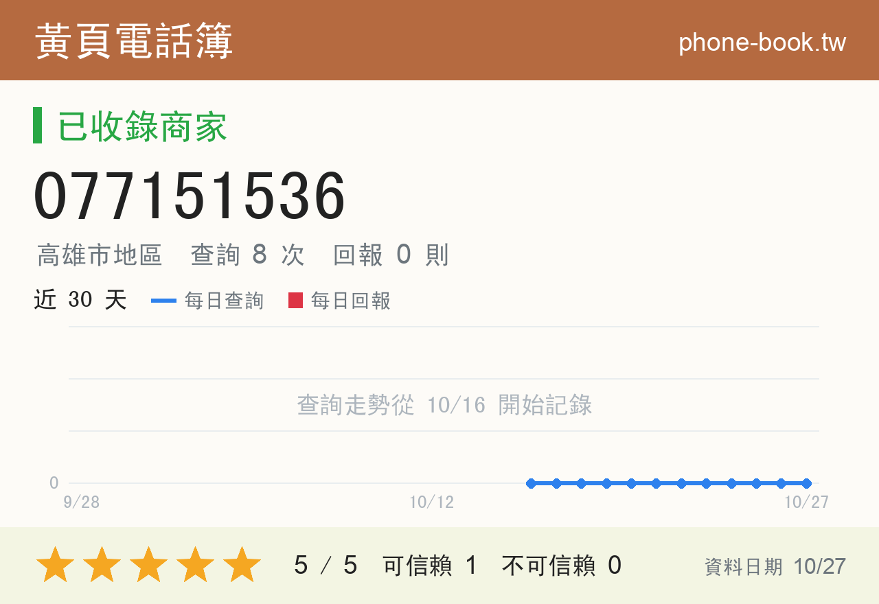 077151536 評分卡：查詢 8 次、網友回報 0 則
