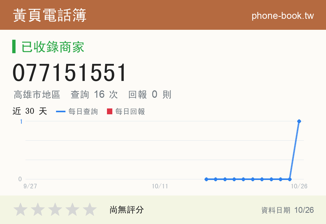 077151551 評分卡：查詢 16 次、網友回報 0 則
