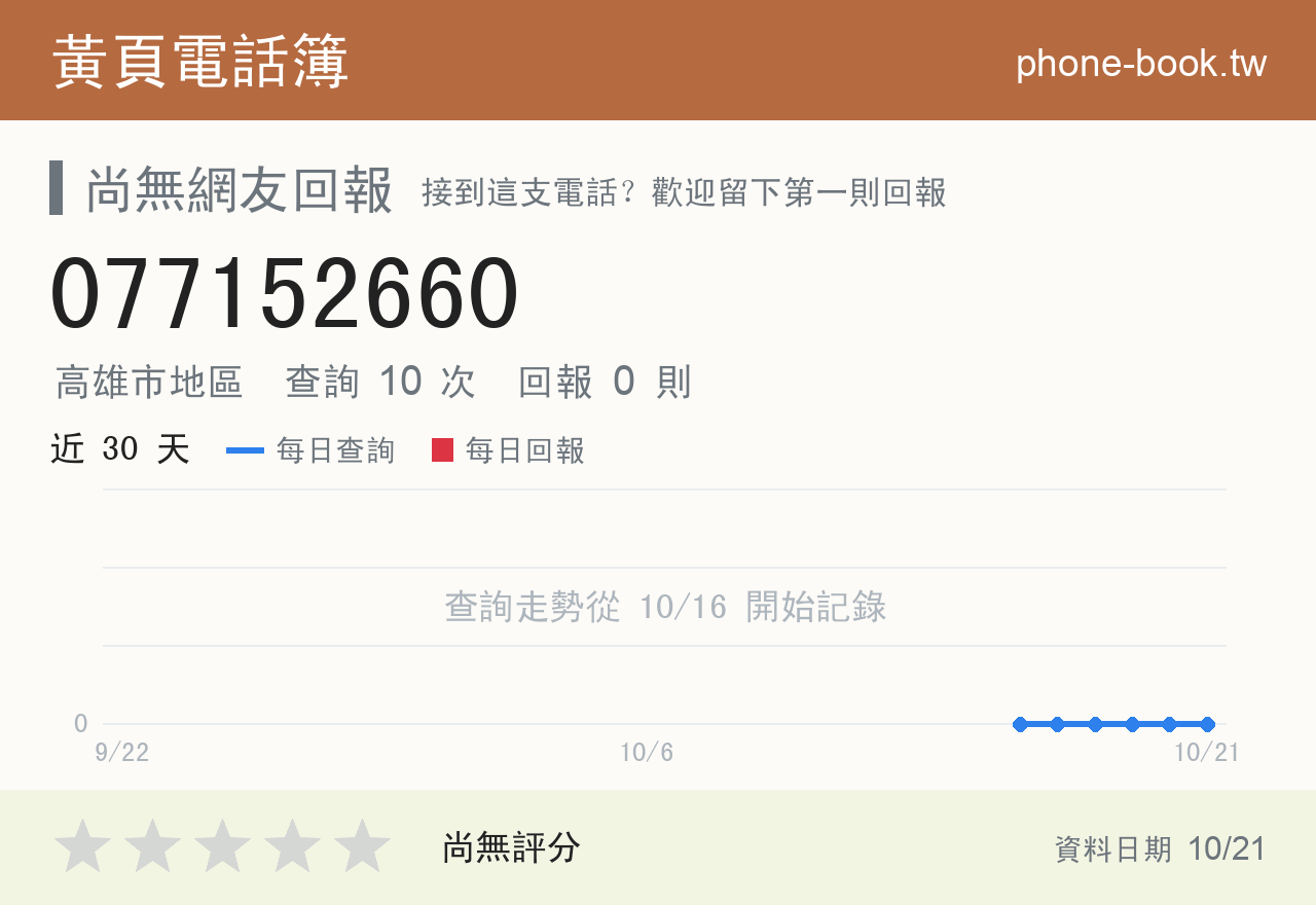 077152660 評分卡：查詢 10 次、網友回報 0 則