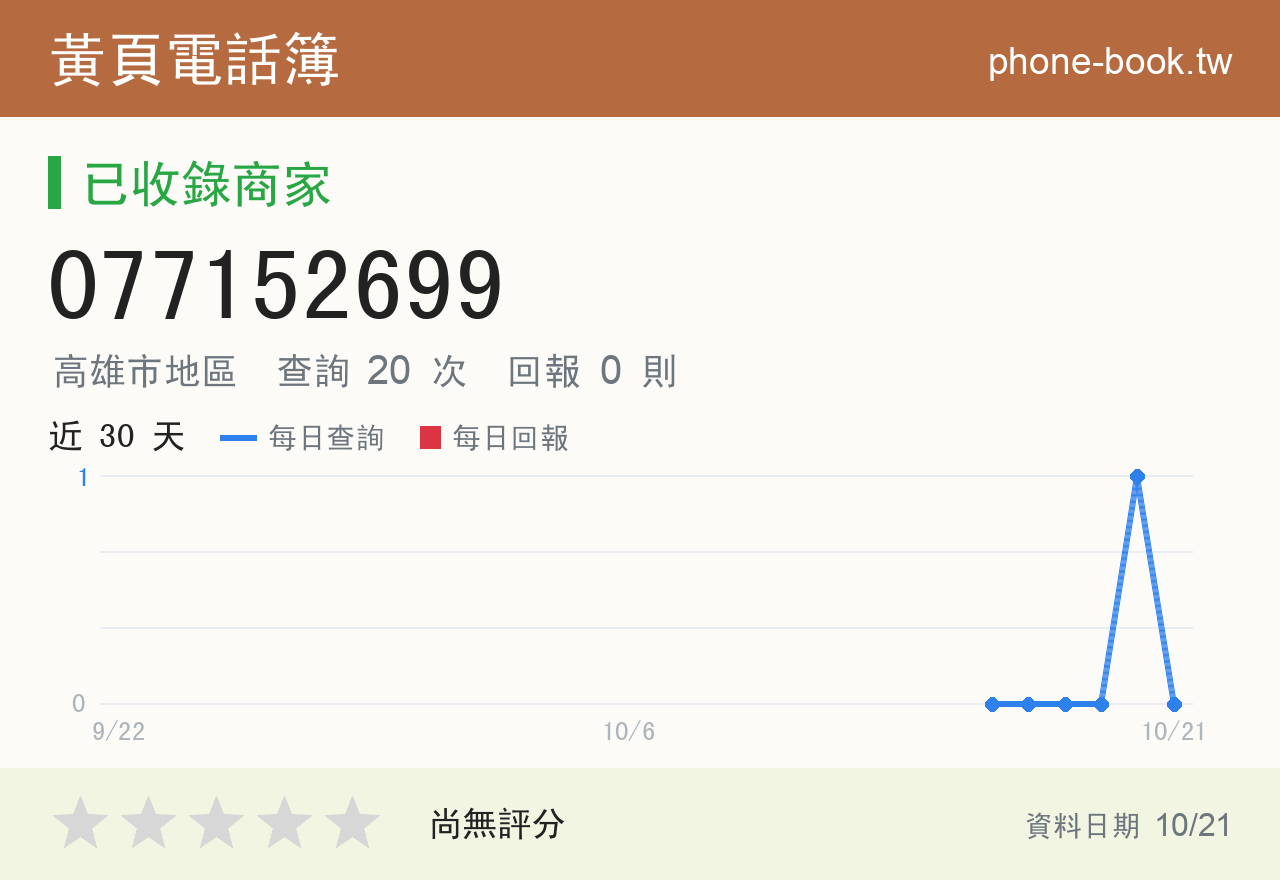 077152699 評分卡：查詢 20 次、網友回報 0 則