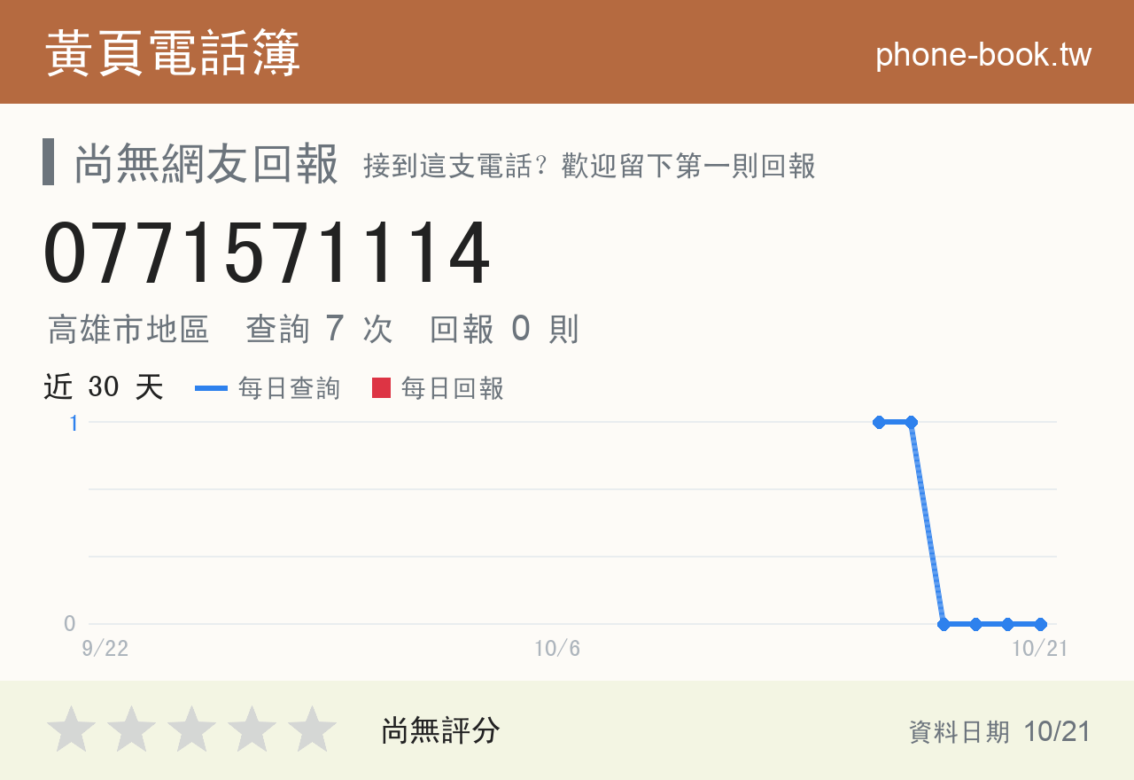 0771571114 評分卡：查詢 7 次、網友回報 0 則