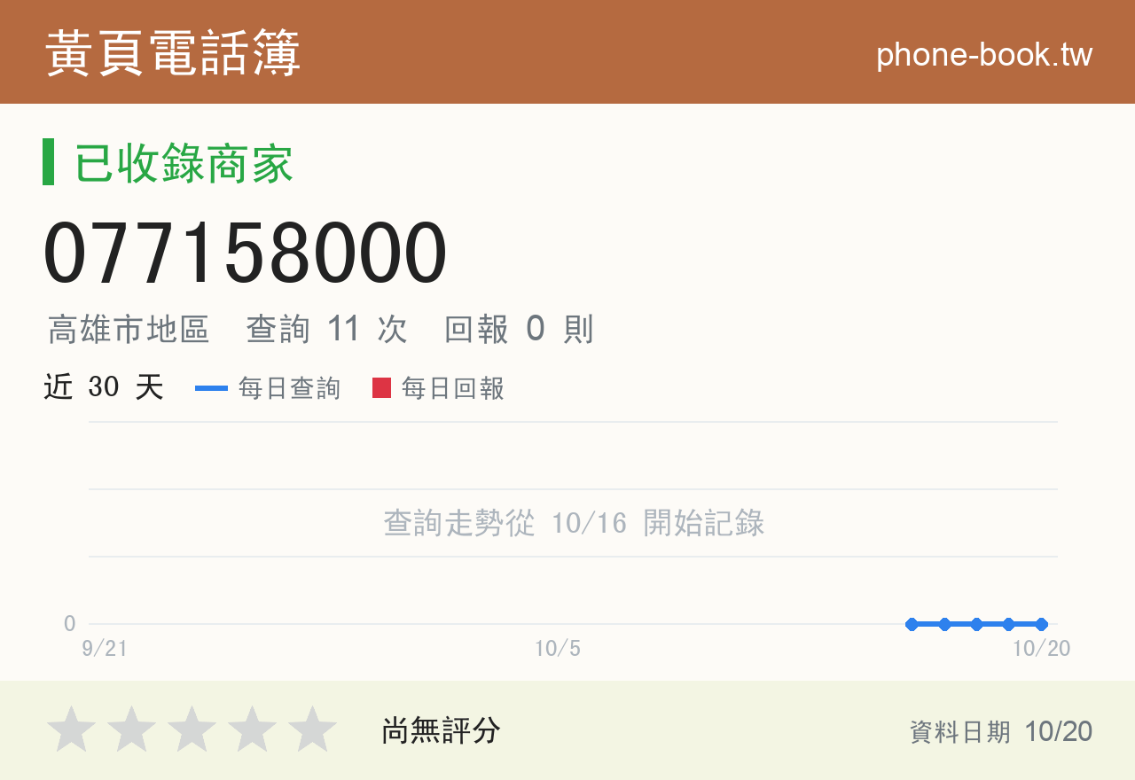 077158000 評分卡：查詢 11 次、網友回報 0 則