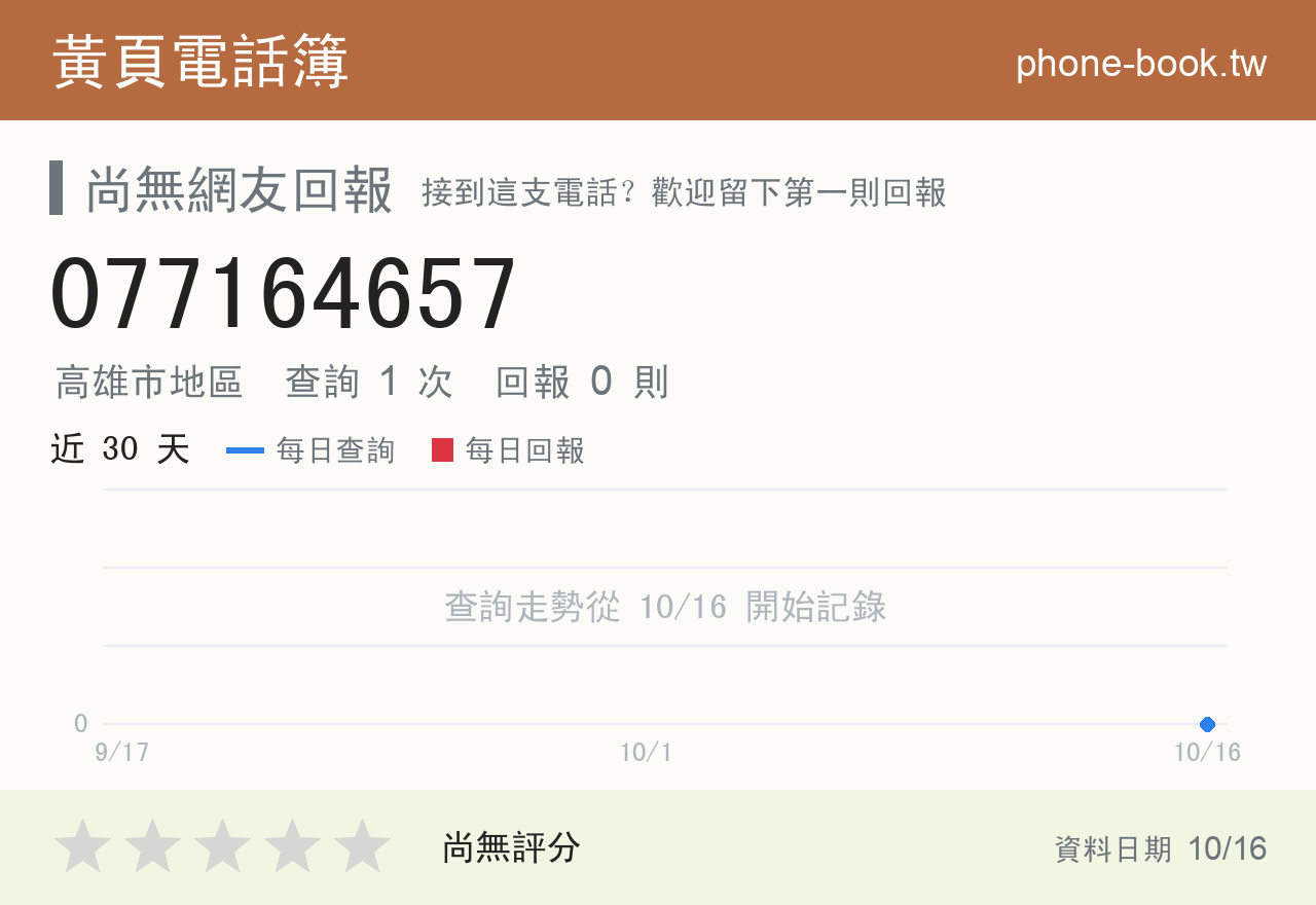077164657 評分卡：查詢 1 次、網友回報 0 則