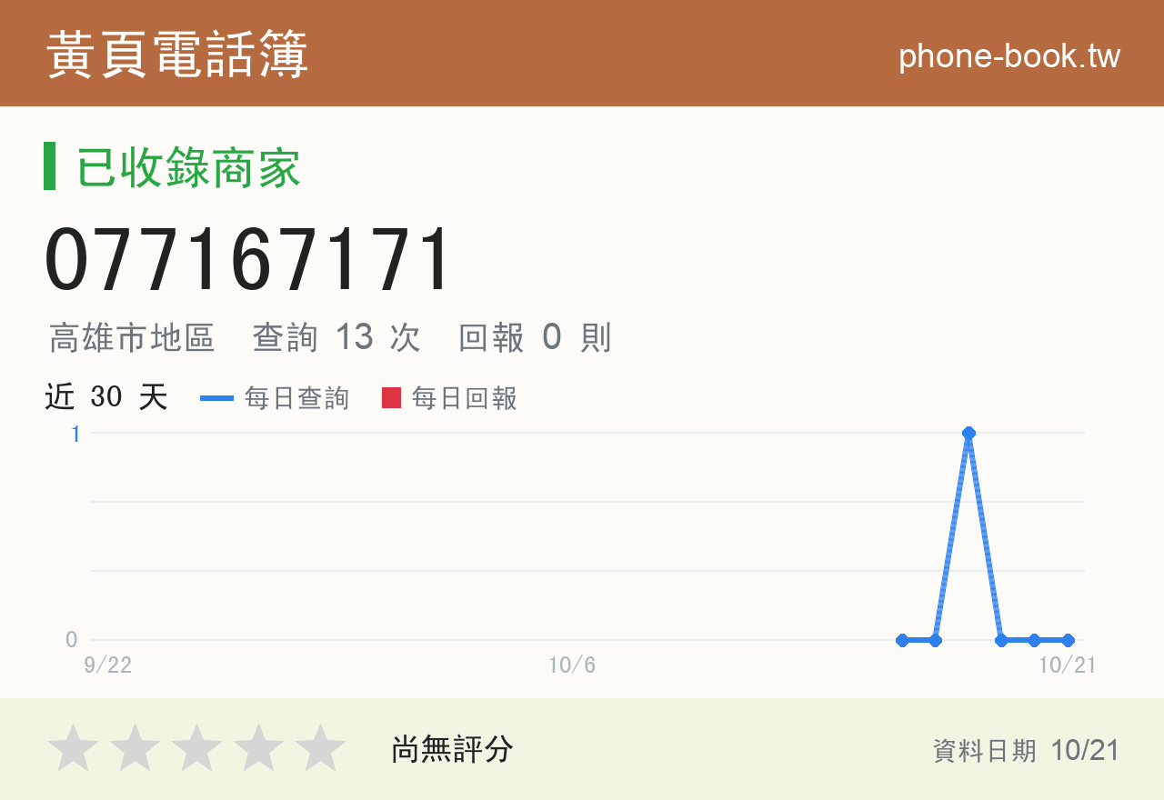 077167171 評分卡：查詢 13 次、網友回報 0 則