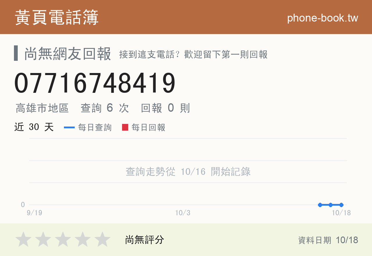 07716748419 評分卡：查詢 6 次、網友回報 0 則