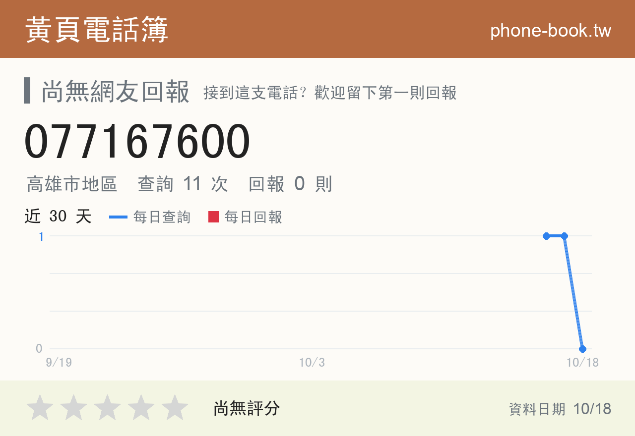077167600 評分卡：查詢 11 次、網友回報 0 則