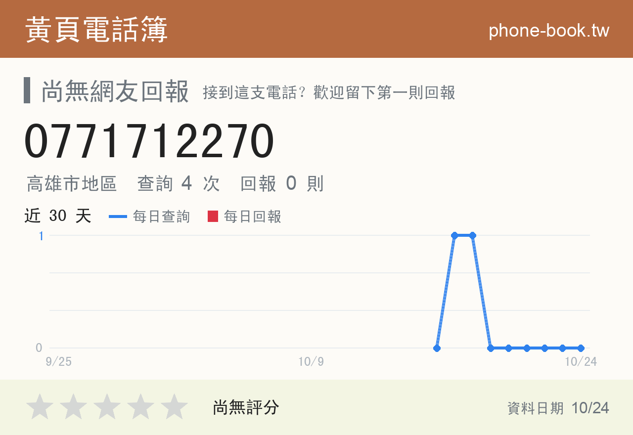0771712270 評分卡：查詢 4 次、網友回報 0 則