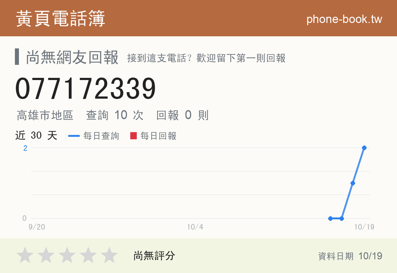 077172339 評分卡：查詢 10 次、網友回報 0 則