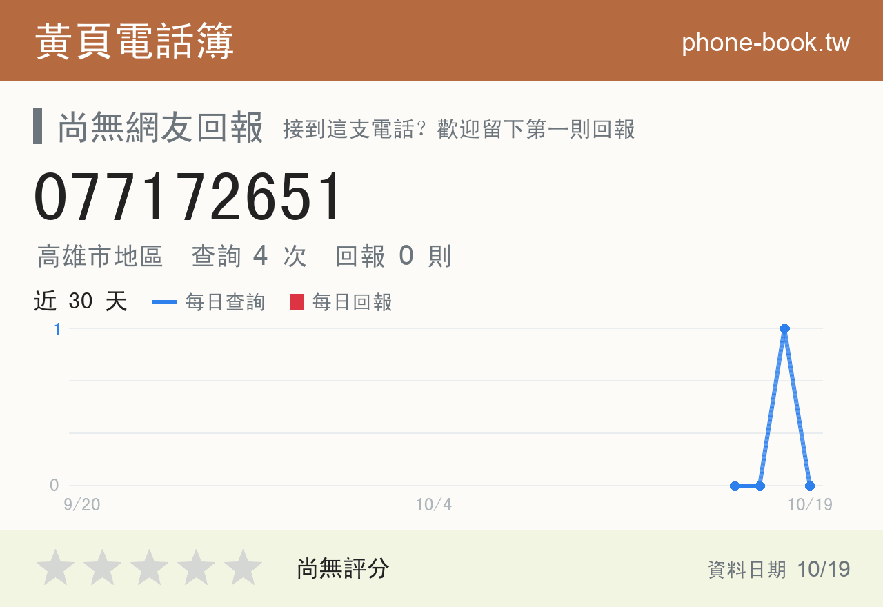 077172651 評分卡：查詢 4 次、網友回報 0 則