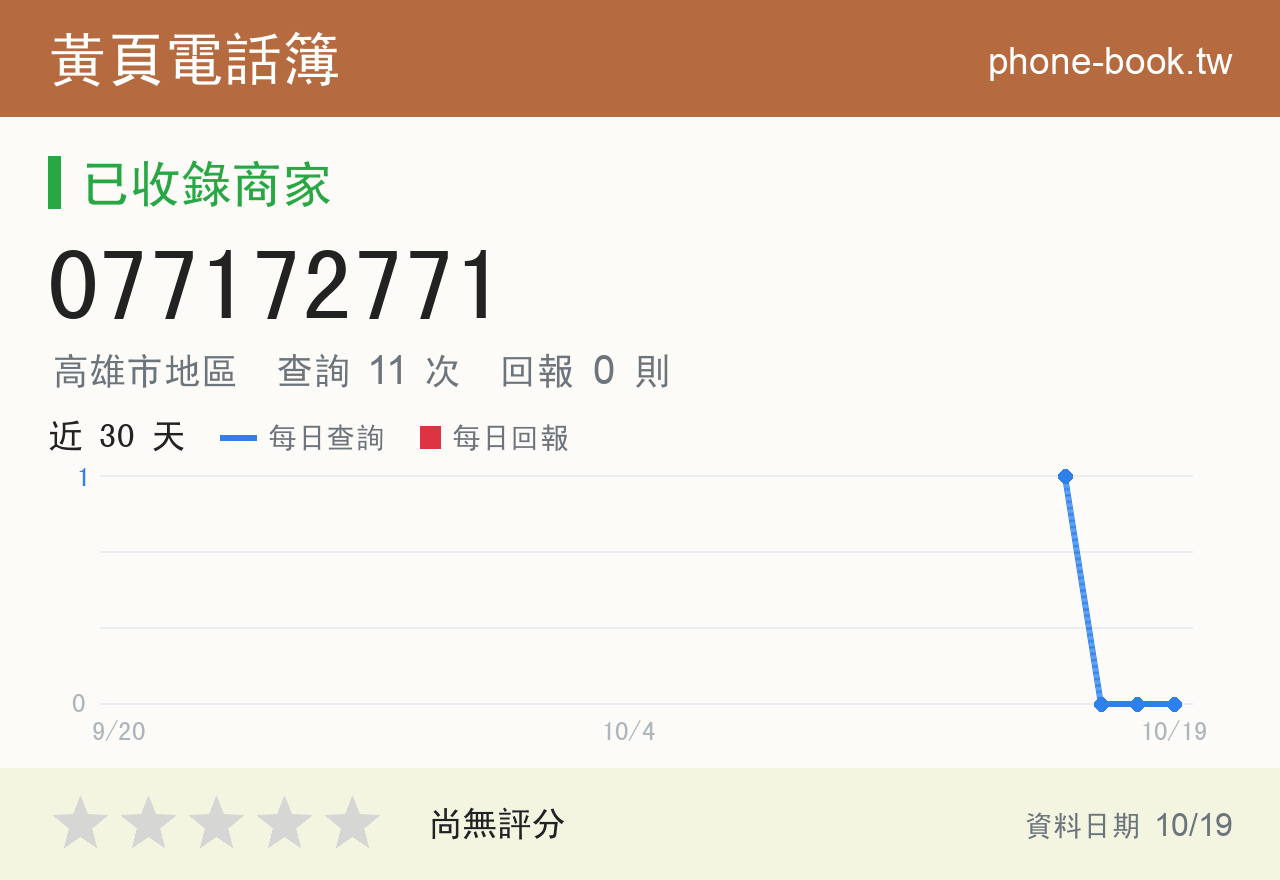 077172771 評分卡：查詢 11 次、網友回報 0 則