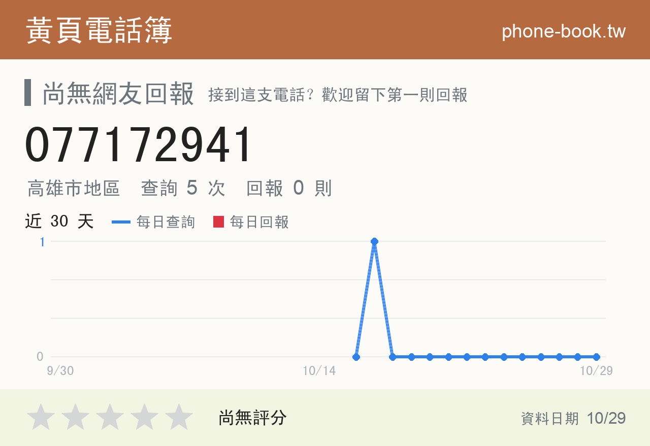 077172941 評分卡：查詢 6 次、網友回報 0 則