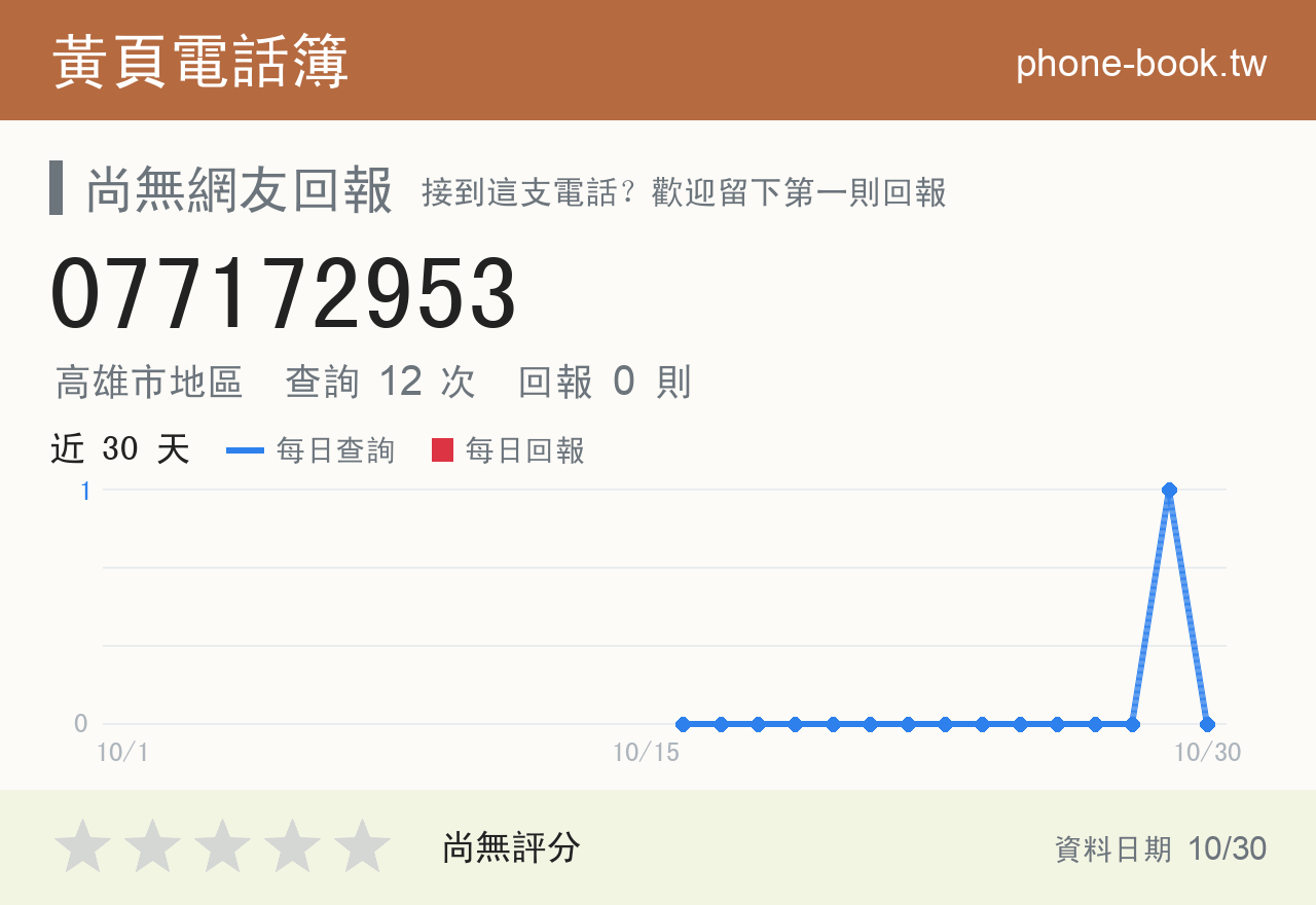 077172953 評分卡：查詢 12 次、網友回報 0 則