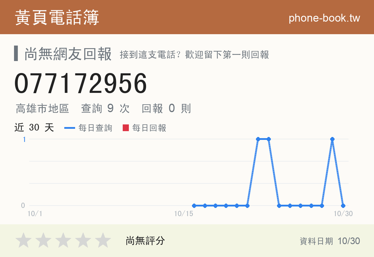 077172956 評分卡：查詢 9 次、網友回報 0 則