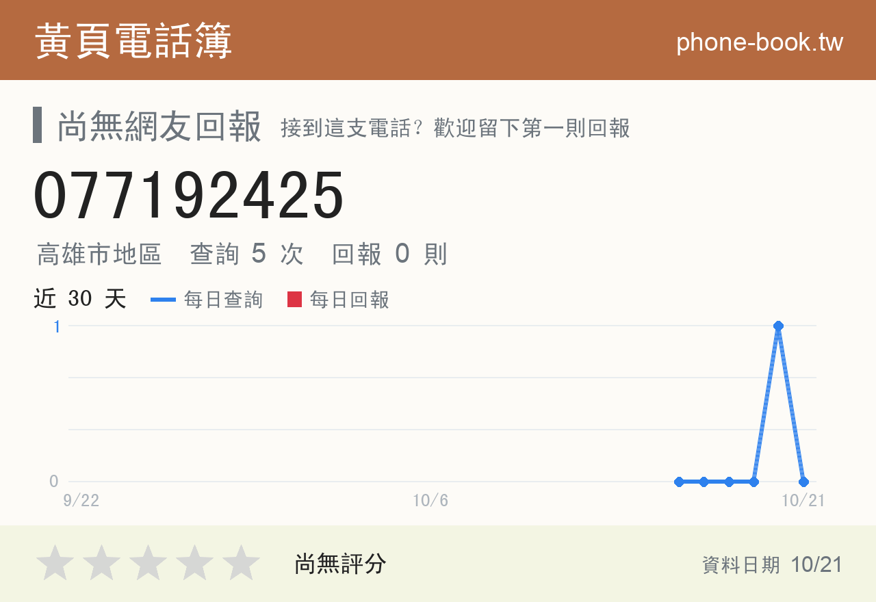 077192425 評分卡：查詢 5 次、網友回報 0 則