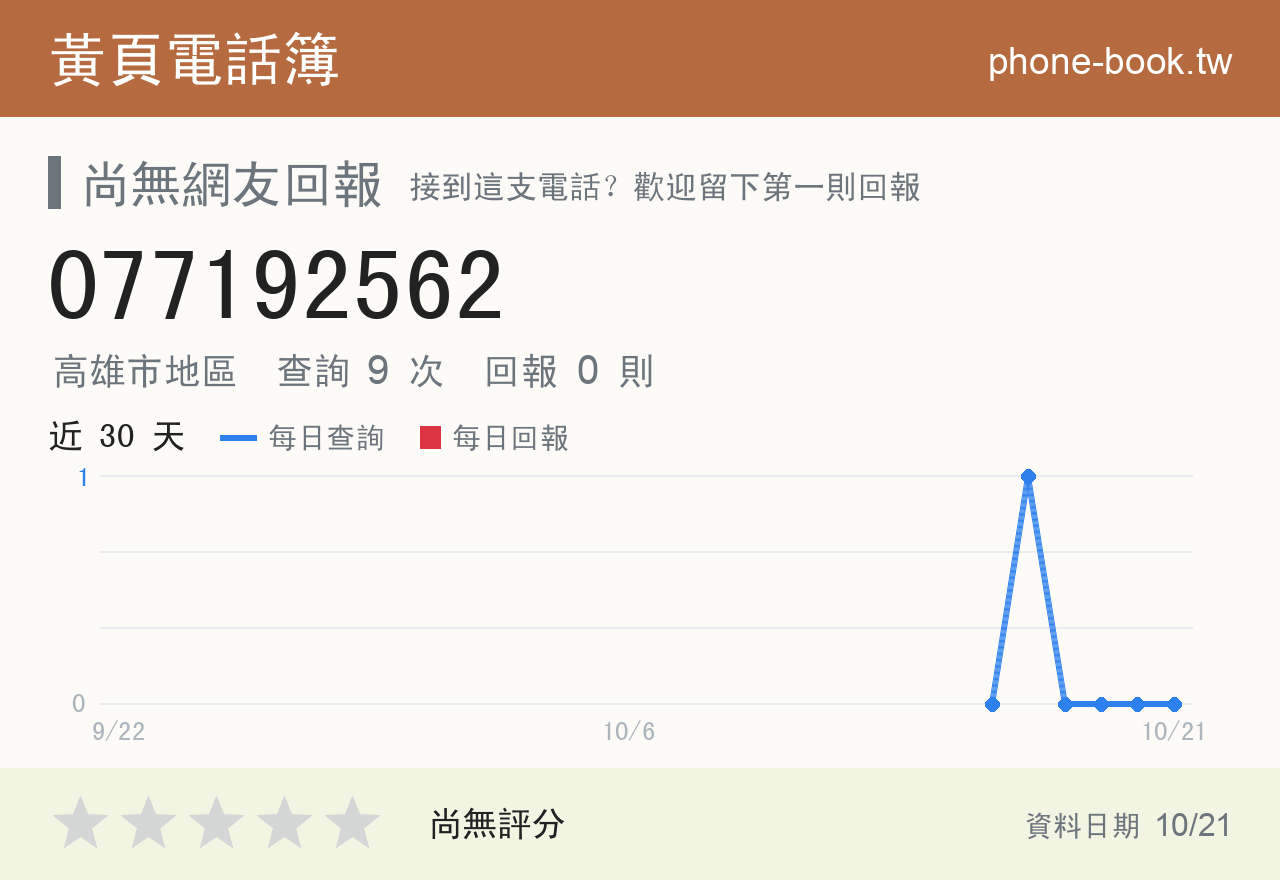 077192562 評分卡：查詢 9 次、網友回報 0 則