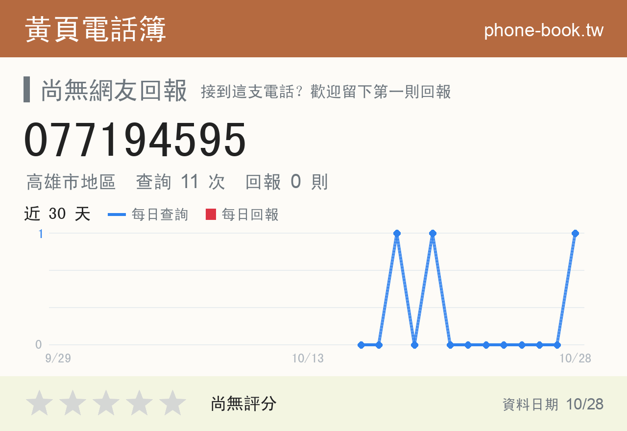 077194595 評分卡：查詢 11 次、網友回報 0 則