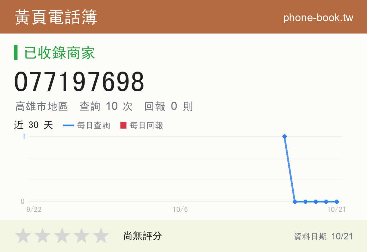 077197698 評分卡：查詢 10 次、網友回報 0 則