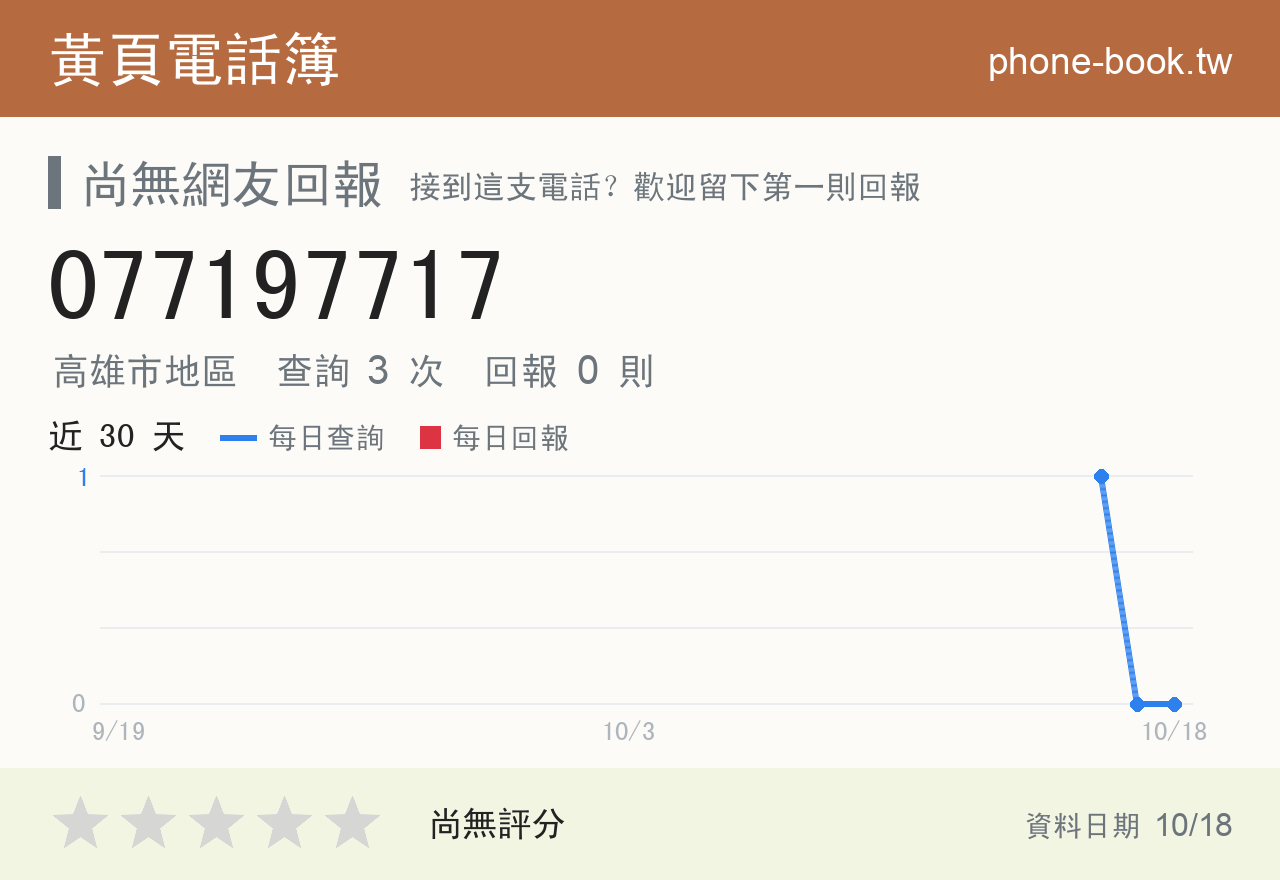077197717 評分卡：查詢 3 次、網友回報 0 則