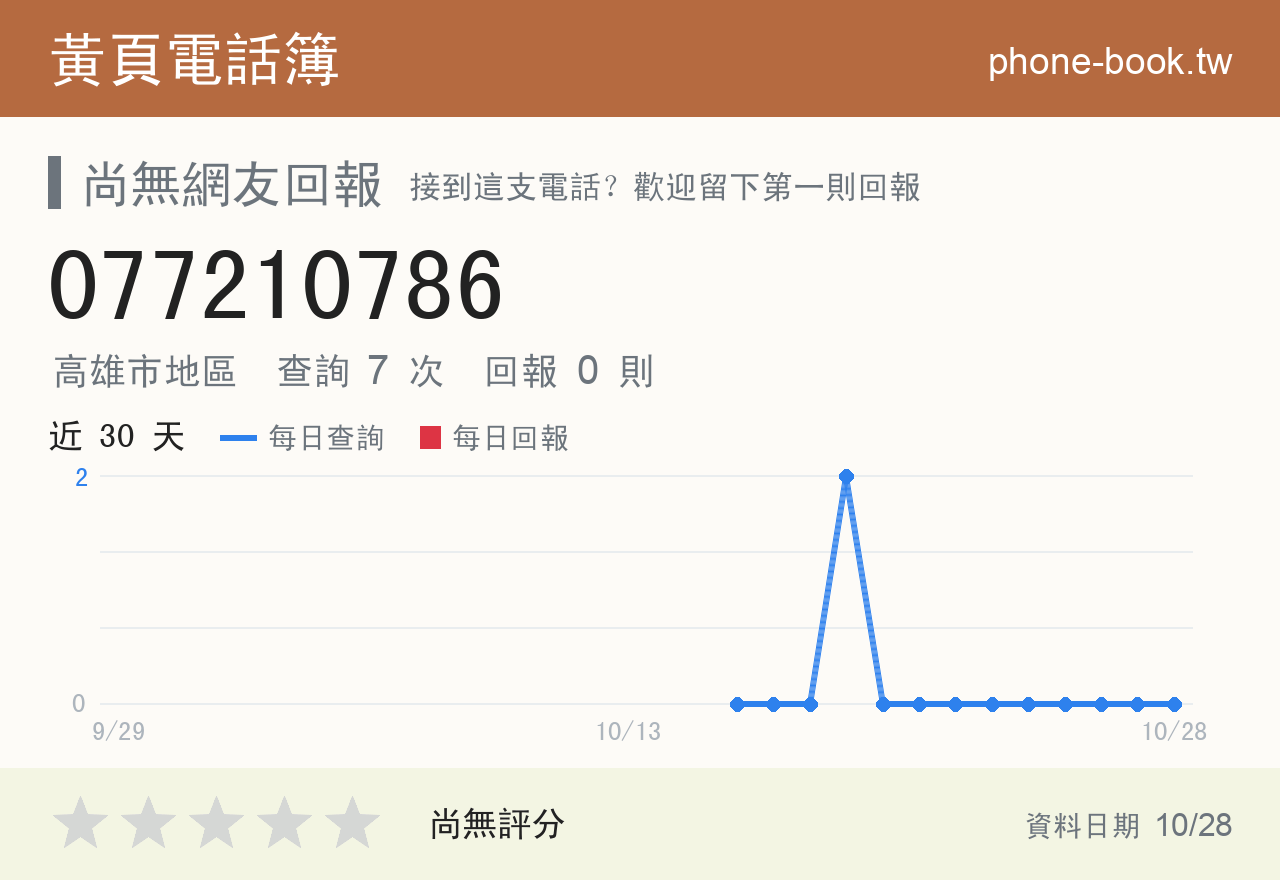 077210786 評分卡：查詢 7 次、網友回報 0 則