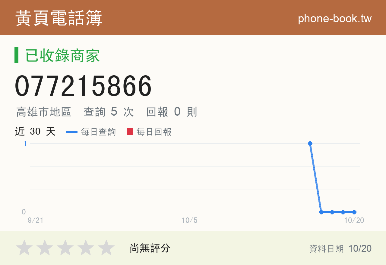 077215866 評分卡：查詢 5 次、網友回報 0 則