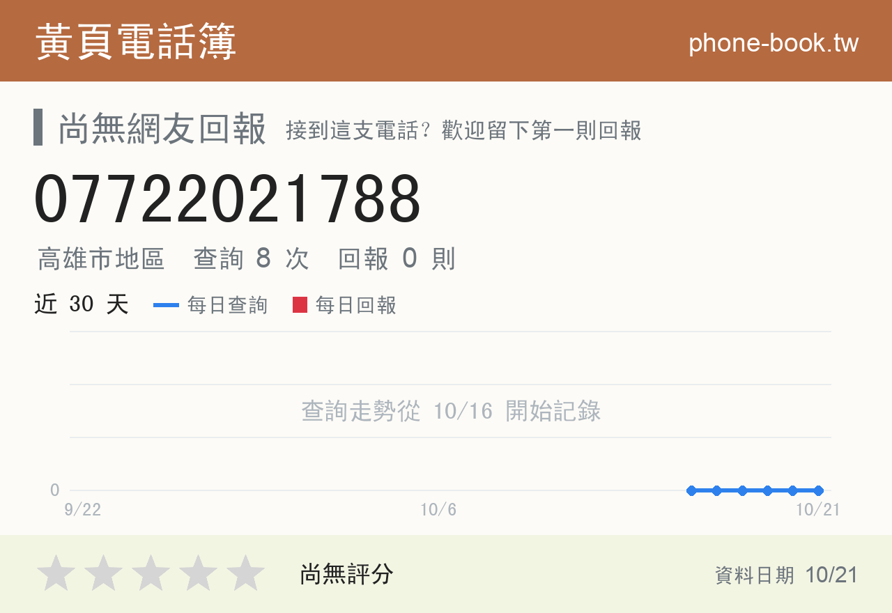 07722021788 評分卡：查詢 8 次、網友回報 0 則