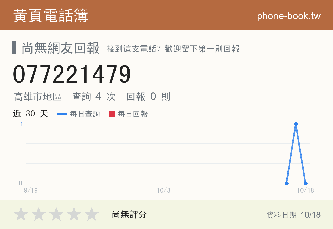 077221479 評分卡：查詢 4 次、網友回報 0 則