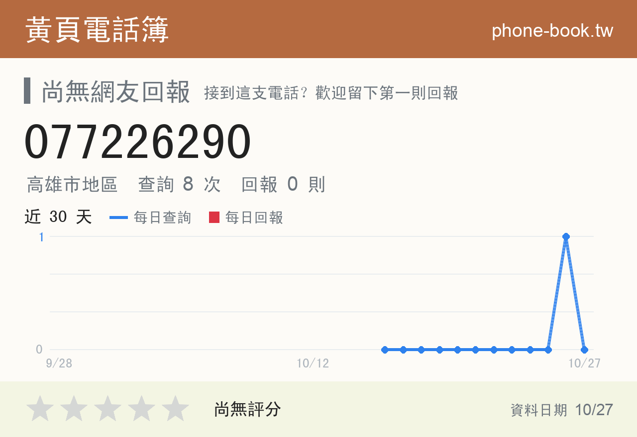077226290 評分卡：查詢 8 次、網友回報 0 則