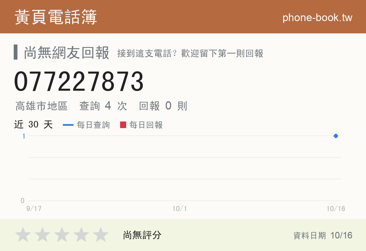 077227873 評分卡：查詢 4 次、網友回報 0 則