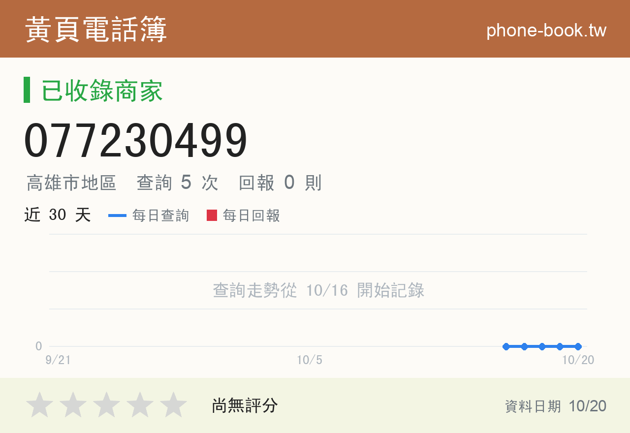 077230499 評分卡：查詢 5 次、網友回報 0 則