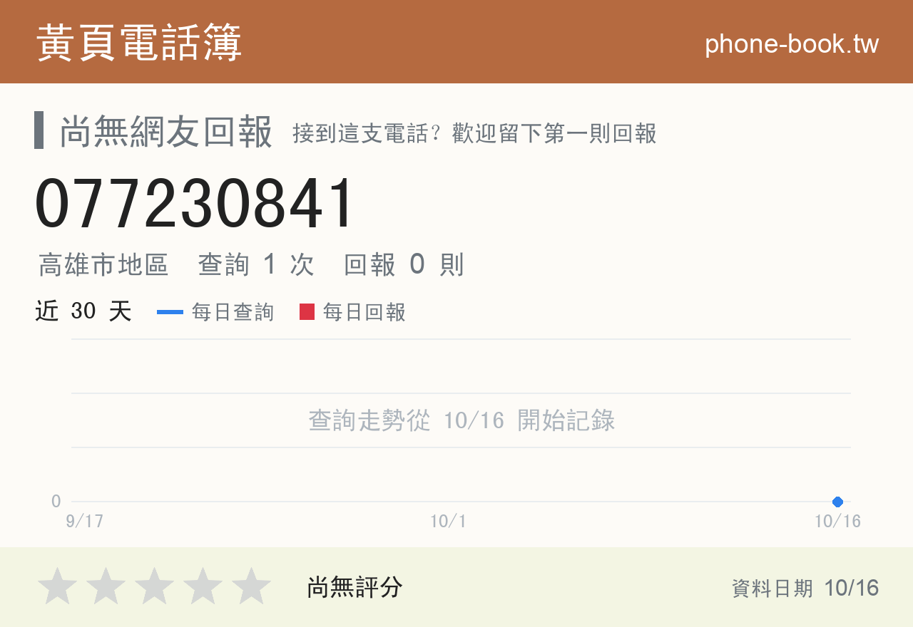 077230841 評分卡：查詢 1 次、網友回報 0 則
