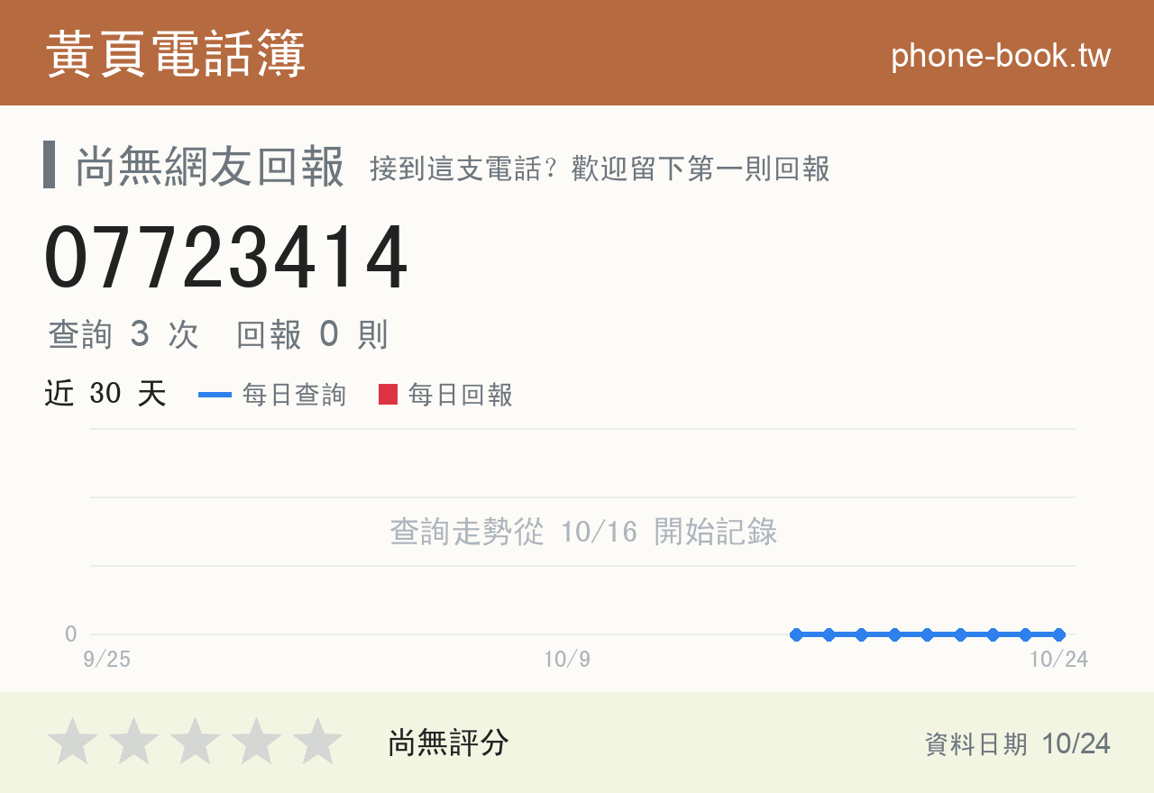 07723414 評分卡：查詢 3 次、網友回報 0 則