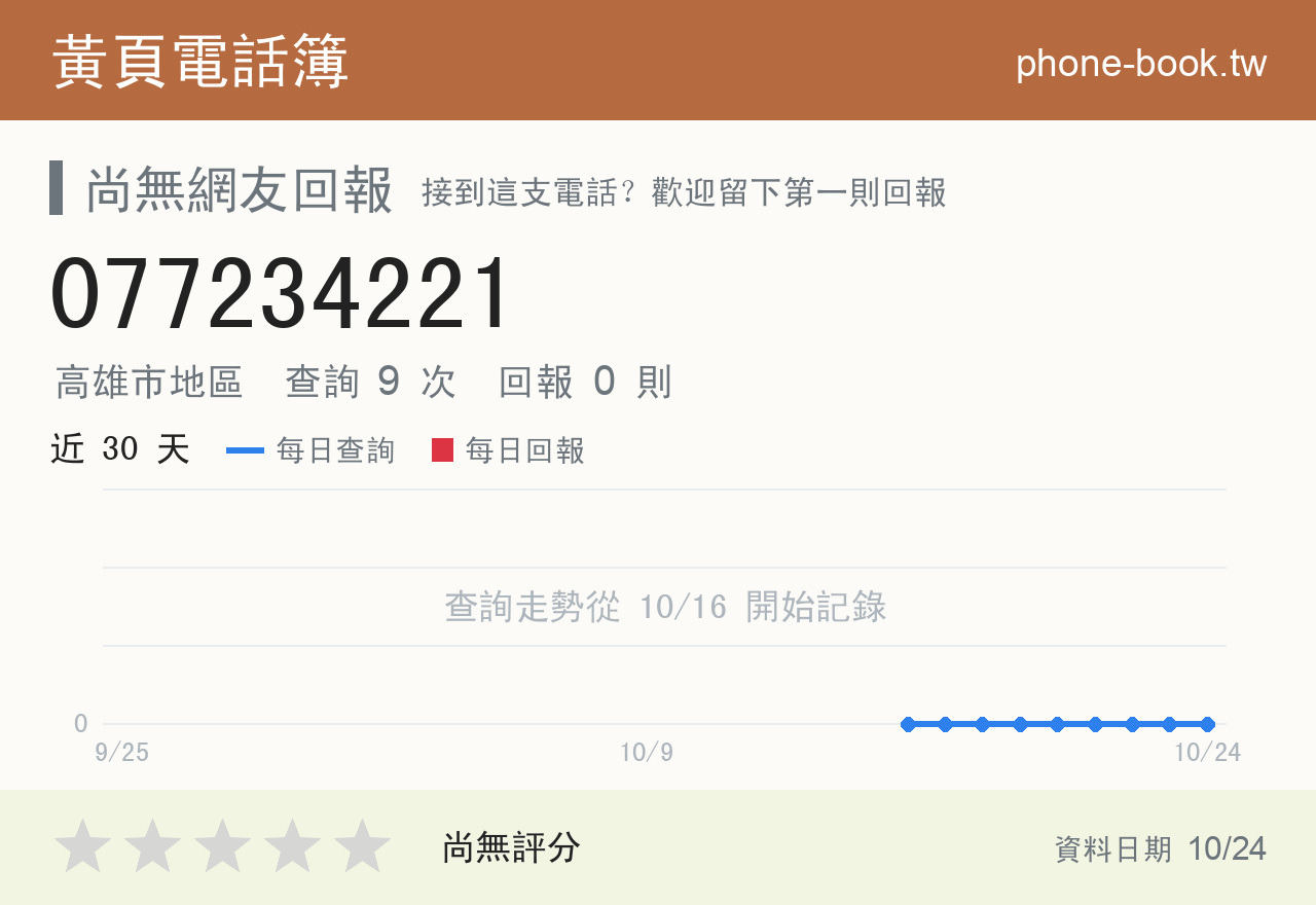 077234221 評分卡：查詢 9 次、網友回報 0 則