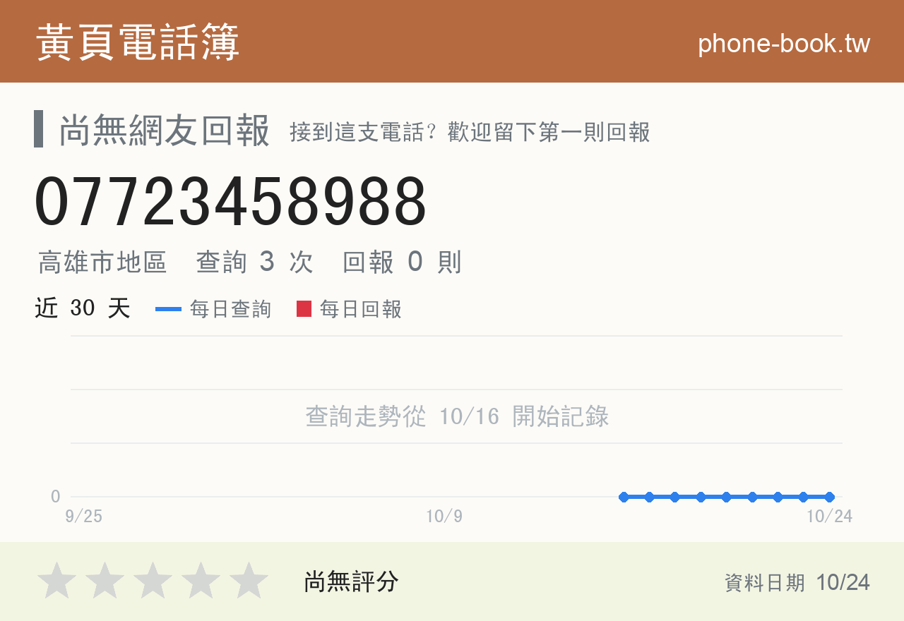 07723458988 評分卡：查詢 3 次、網友回報 0 則