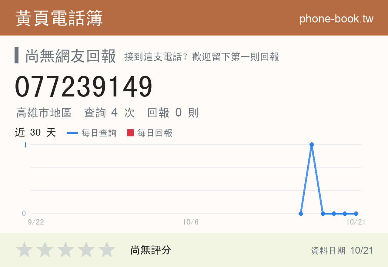 077239149 評分卡：查詢 4 次、網友回報 0 則