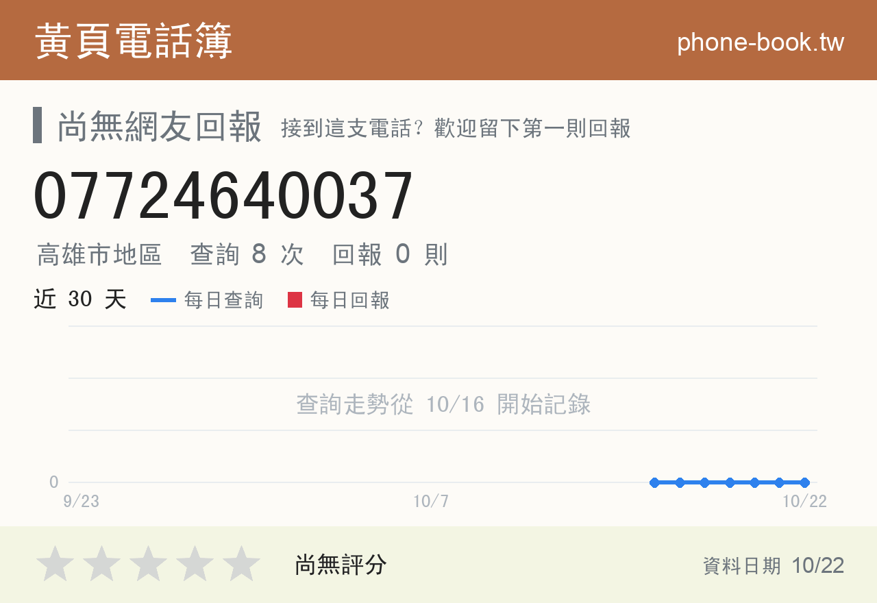 07724640037 評分卡：查詢 8 次、網友回報 0 則