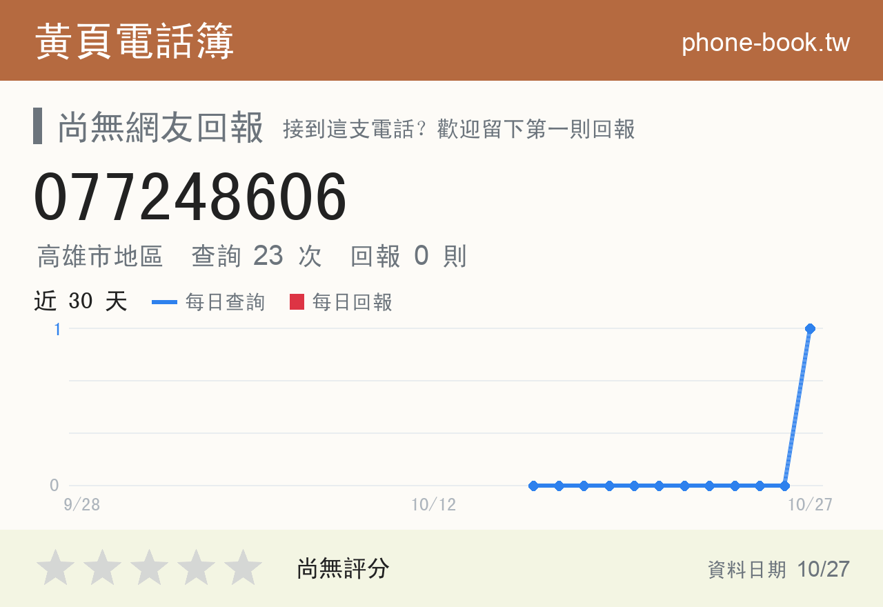 077248606 評分卡：查詢 25 次、網友回報 0 則