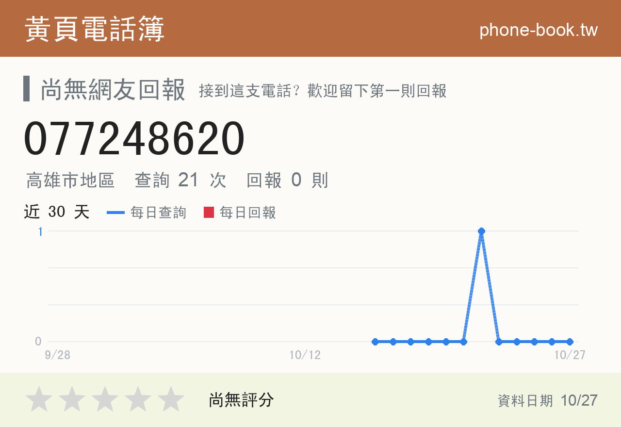 077248620 評分卡：查詢 21 次、網友回報 0 則