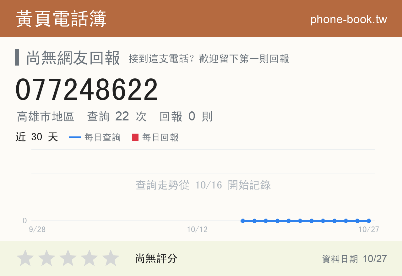 077248622 評分卡：查詢 22 次、網友回報 0 則