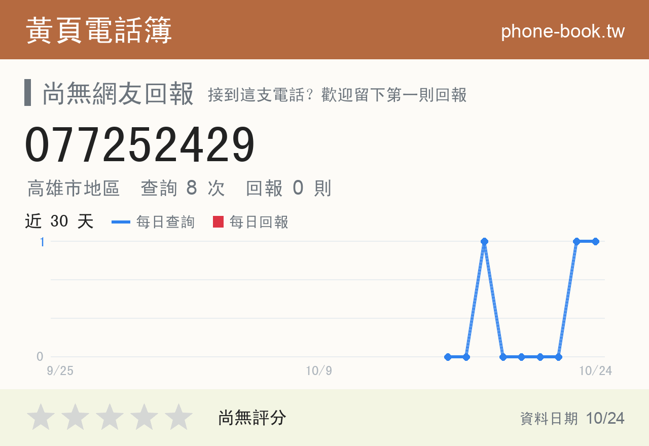 077252429 評分卡：查詢 8 次、網友回報 0 則