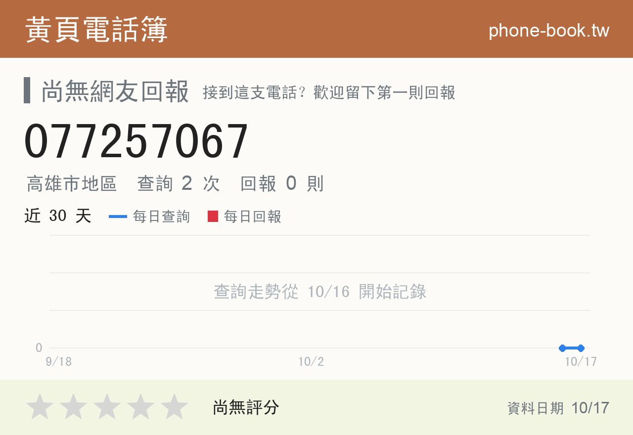 077257067 評分卡：查詢 2 次、網友回報 0 則