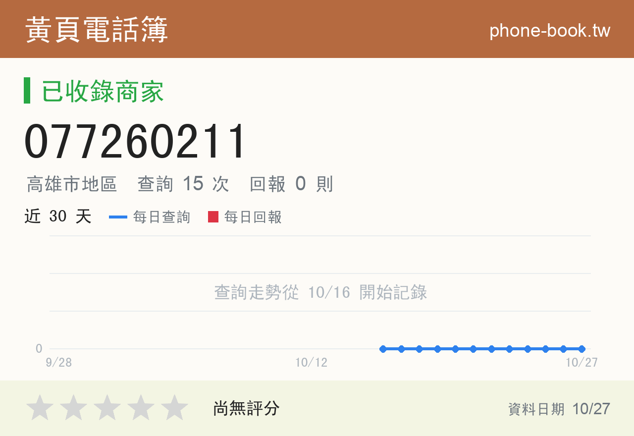 077260211 評分卡：查詢 15 次、網友回報 0 則