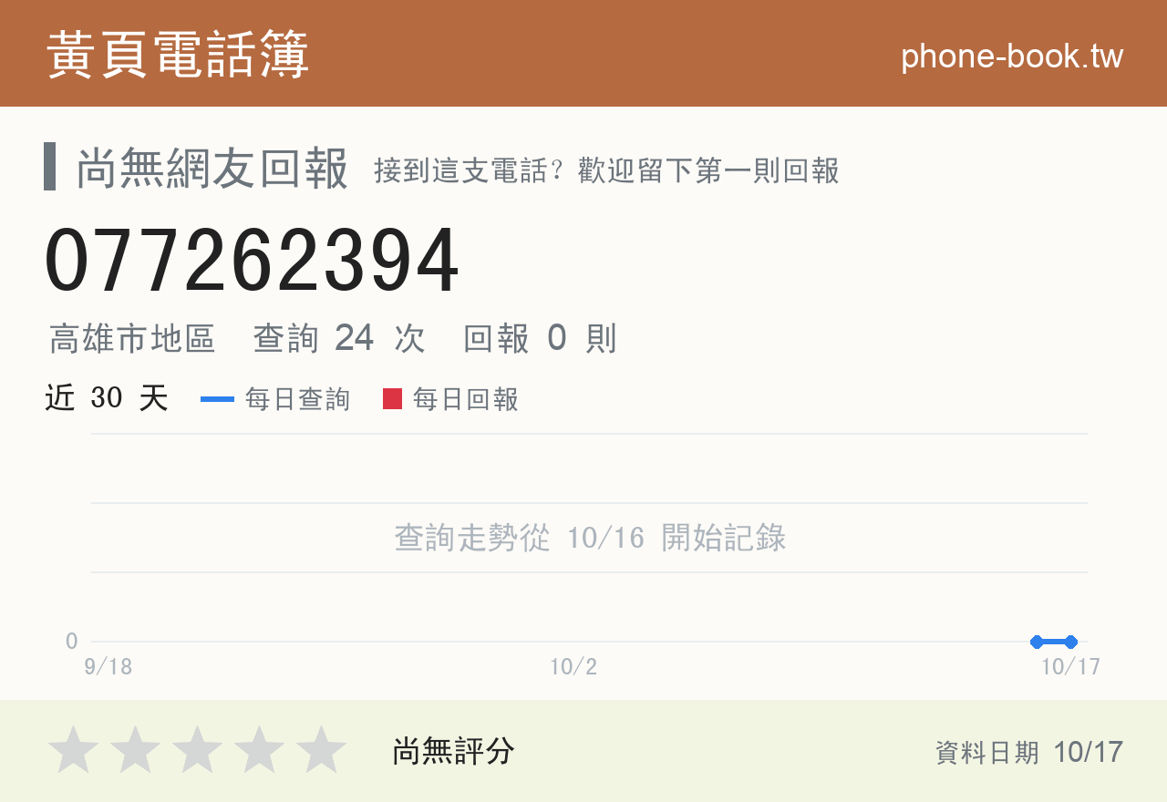 077262394 評分卡：查詢 24 次、網友回報 0 則