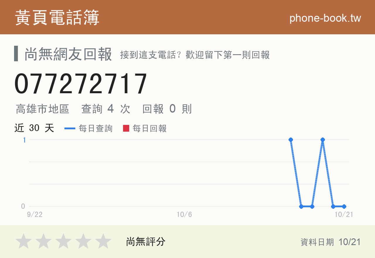 077272717 評分卡：查詢 4 次、網友回報 0 則