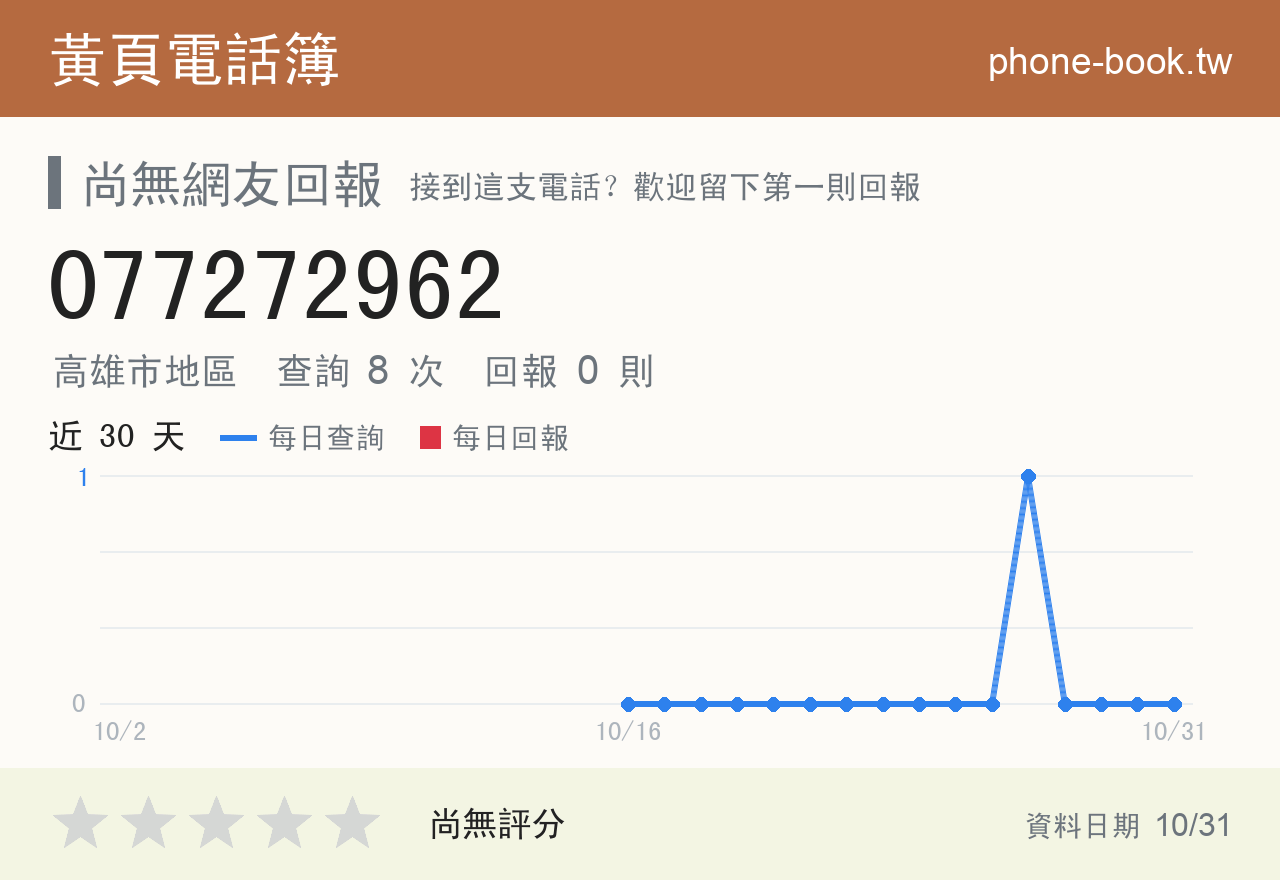 077272962 評分卡：查詢 8 次、網友回報 0 則