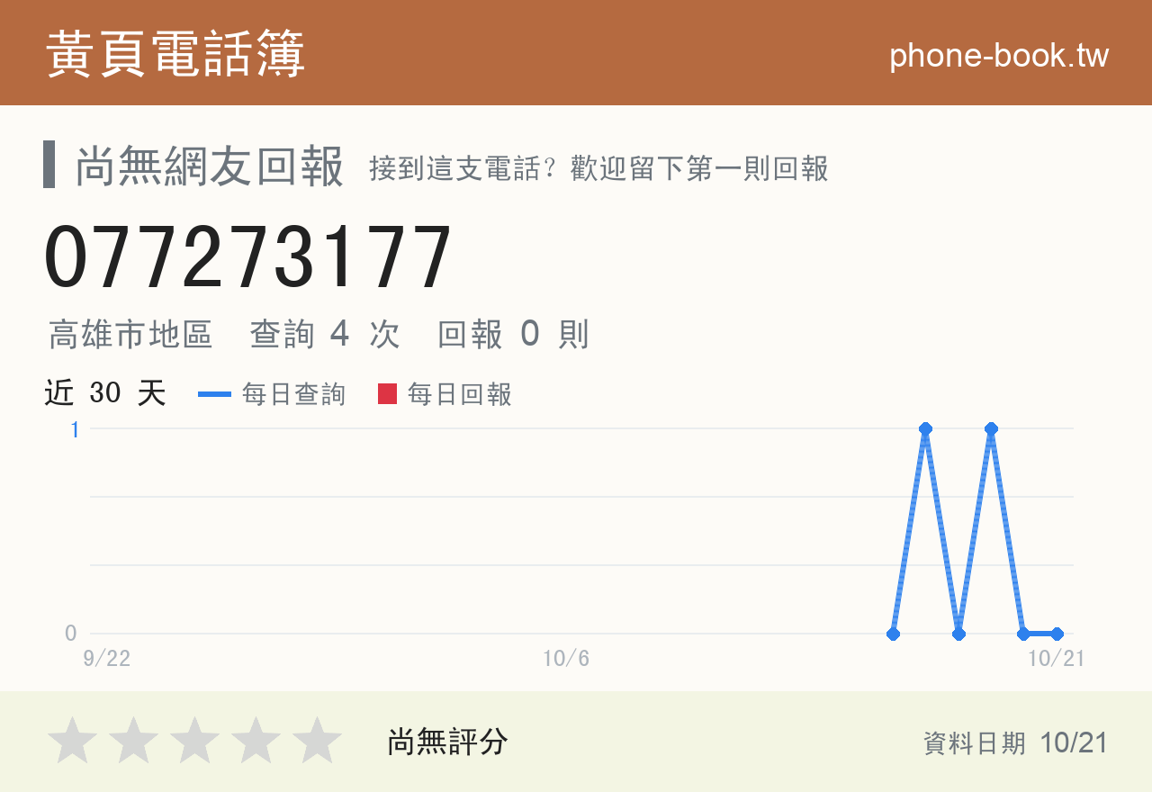 077273177 評分卡：查詢 4 次、網友回報 0 則