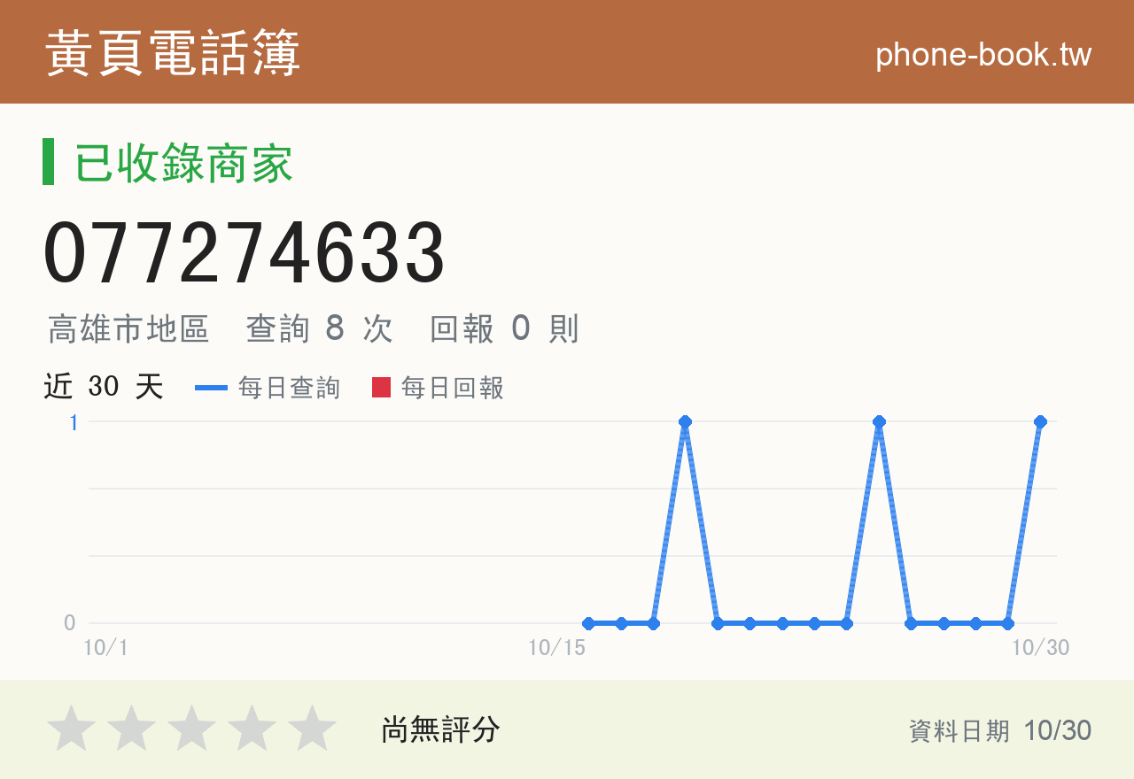 077274633 評分卡：查詢 8 次、網友回報 0 則